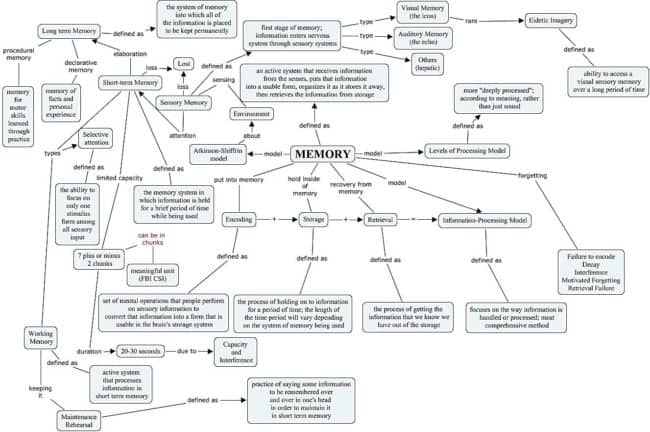 List of different types of memory - Marinus Jan Marijs